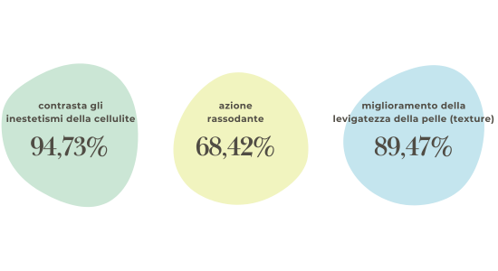 risultati-test-efficacia-dermatologica-cellulite