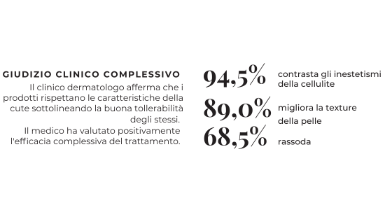 giudizio-clinico-efficacia-dermatologo