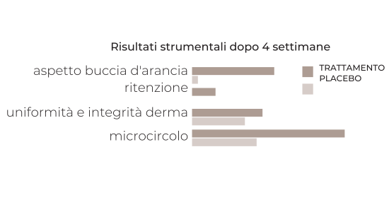 risultati-efficacia-bodyremedy-montalto-cellulite